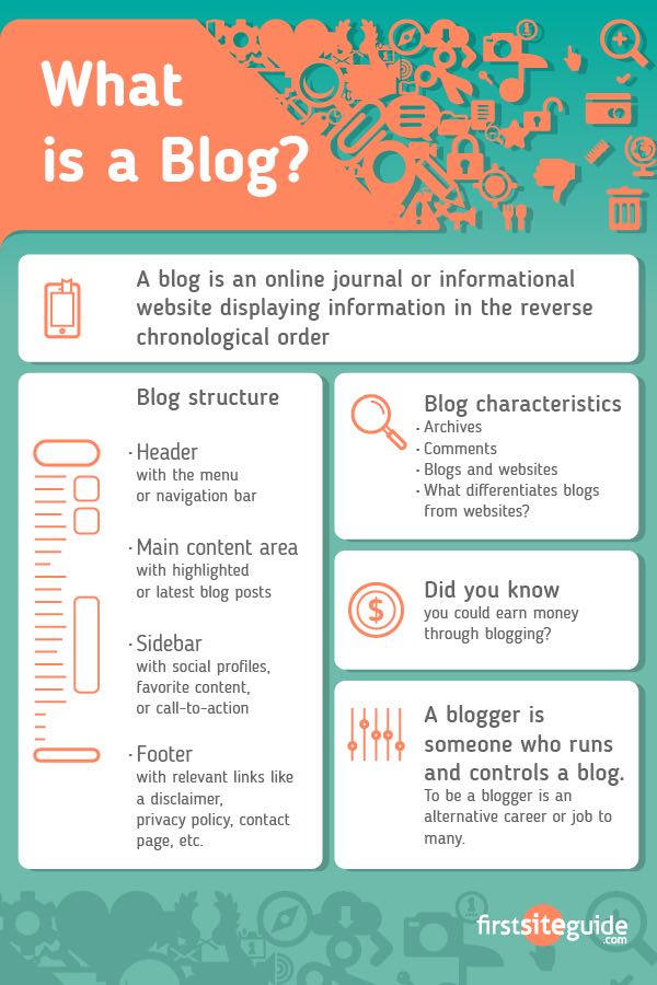 What Is Blogging