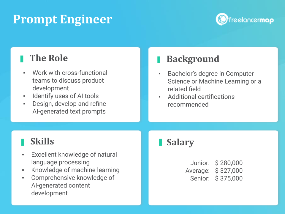 What Is Prompt Engineering